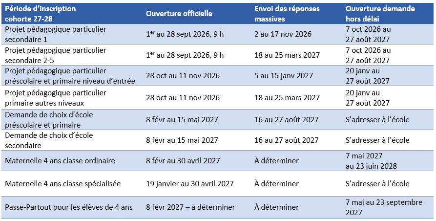 Dates périodes d'inscription